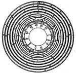 circular slide rule